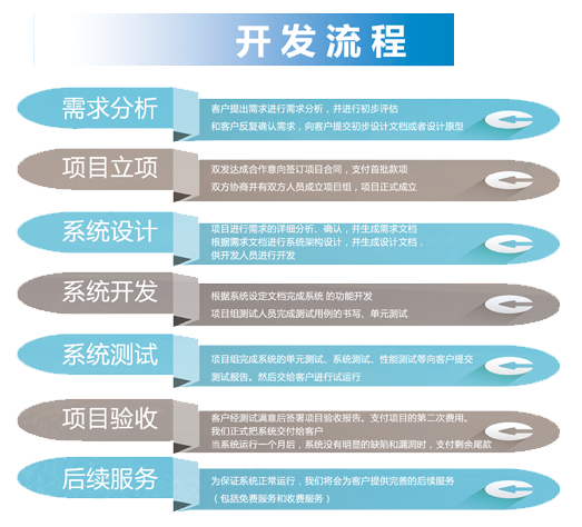 流程.png