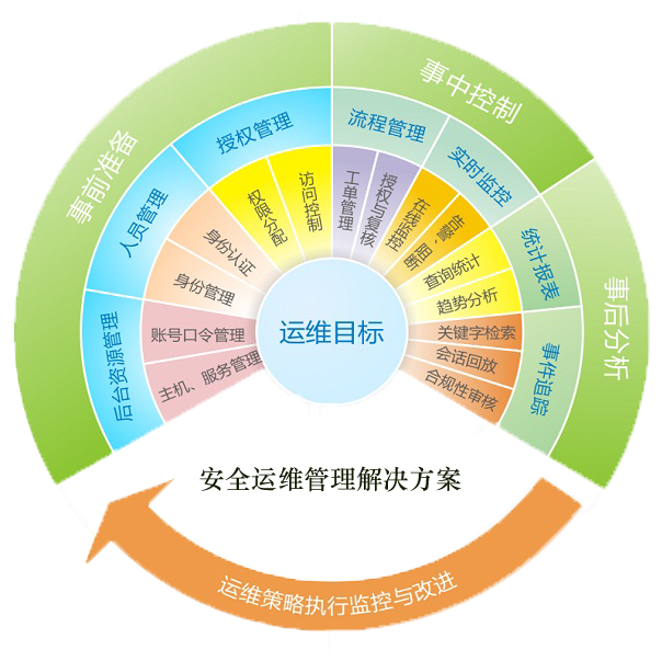 運維.png